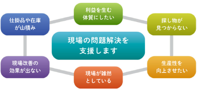 改善インストラクター派遣事業